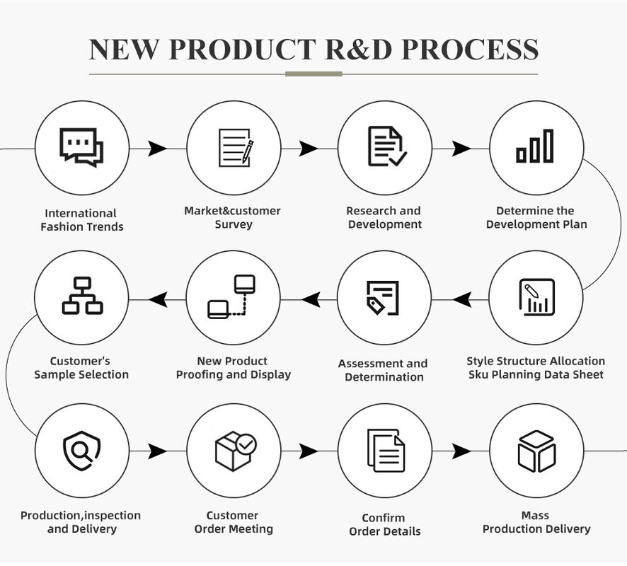 Высококачественный OEM Custom Logo Customized Hoodies Новый Модный Дизайн Пахта Хорошее Качество Hoodie Sweatshirt набор Сувер